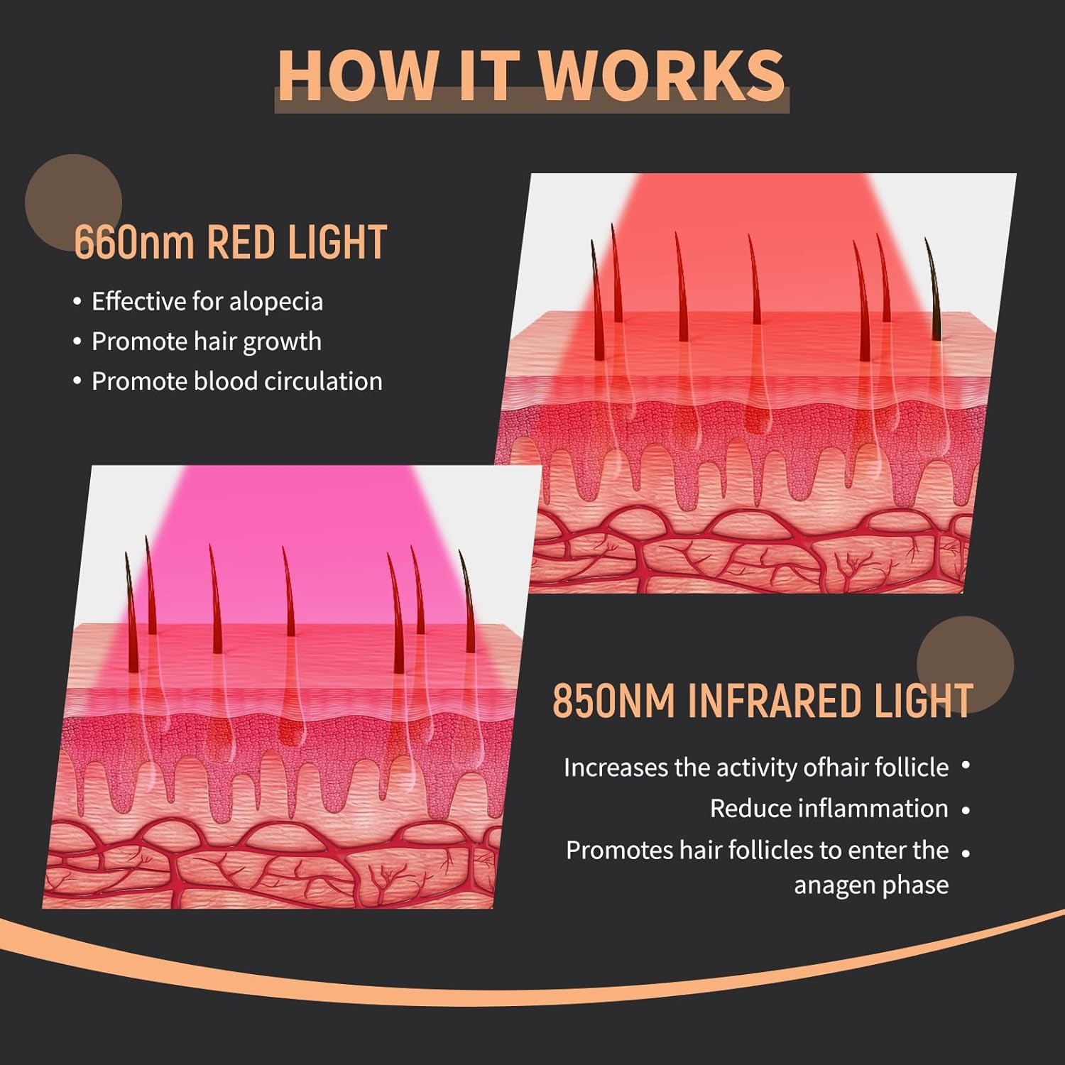 New Hair Growth Laser Cap 660n - Hair Care With Protein 评论和价格