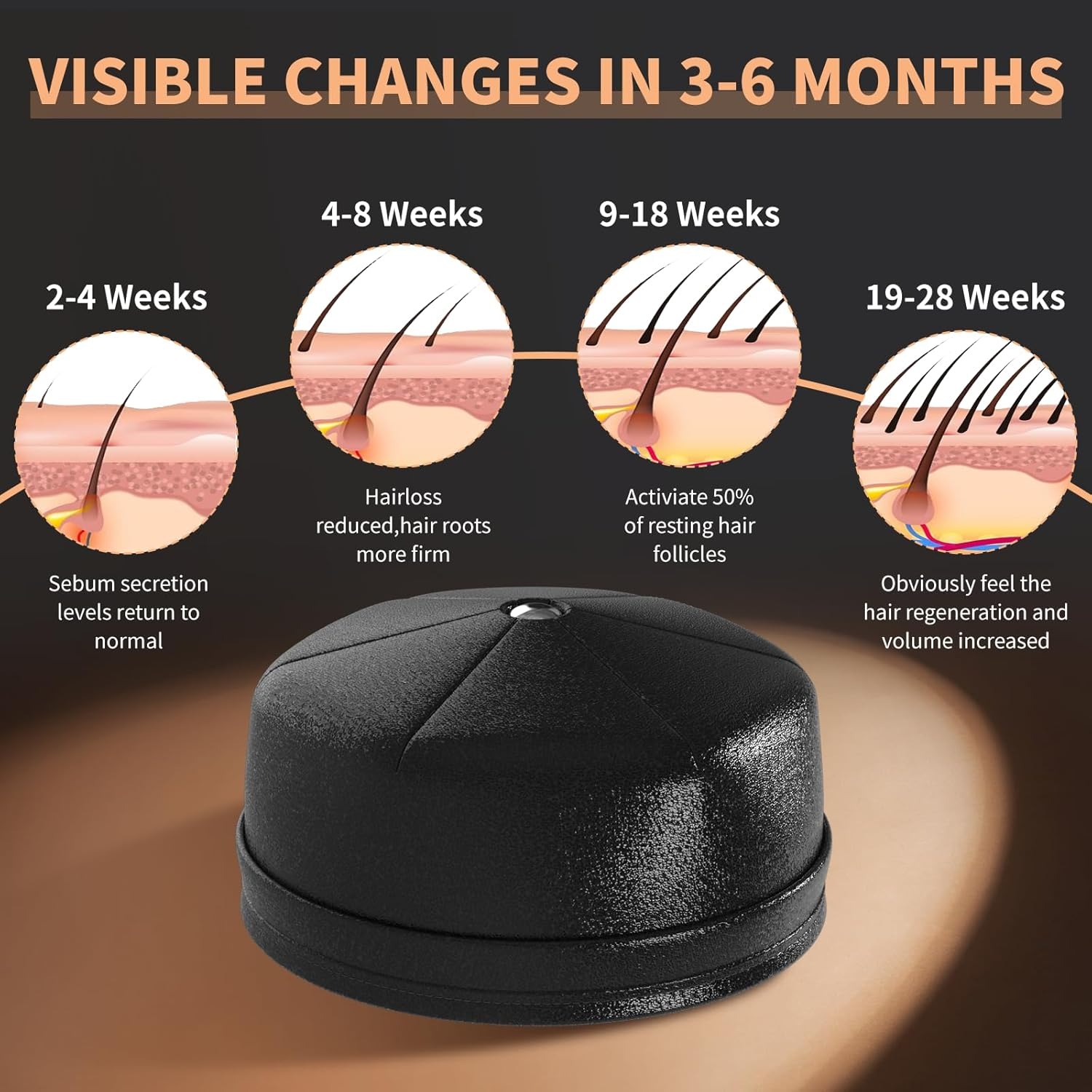 New Hair Growth Laser Cap 660n - Hair Care With Protein 评论和价格