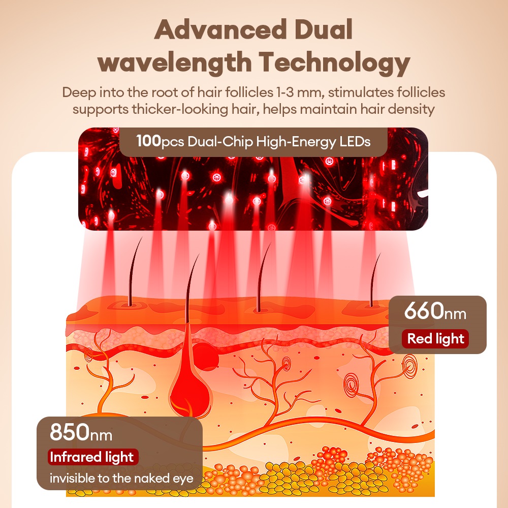 650nm 850nm Cordless Red Light - Hair Care With Protein 评论和价格