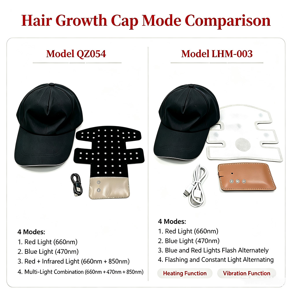 LED Hair Growth Helmet Cap Ele - Hair Care With Protein 评论和价格